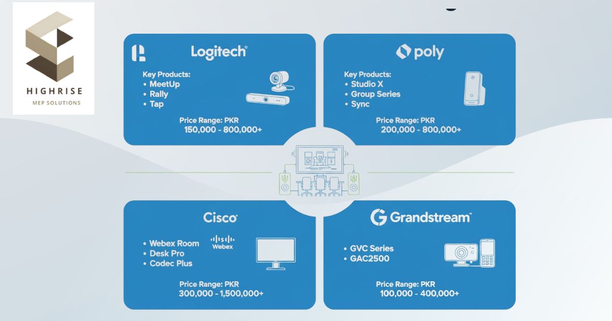 Top AV Conferencing Systems in Pakistan